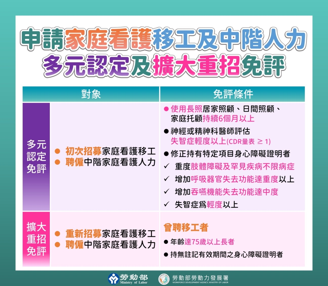 1121013發展署新聞稿附圖1_申請家庭看護移工及中階人力多元認定及擴大重招免評-1150x1000