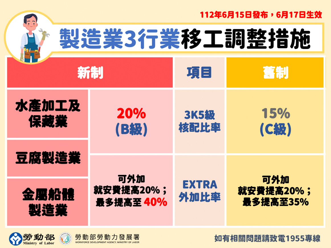 1120615-2發布